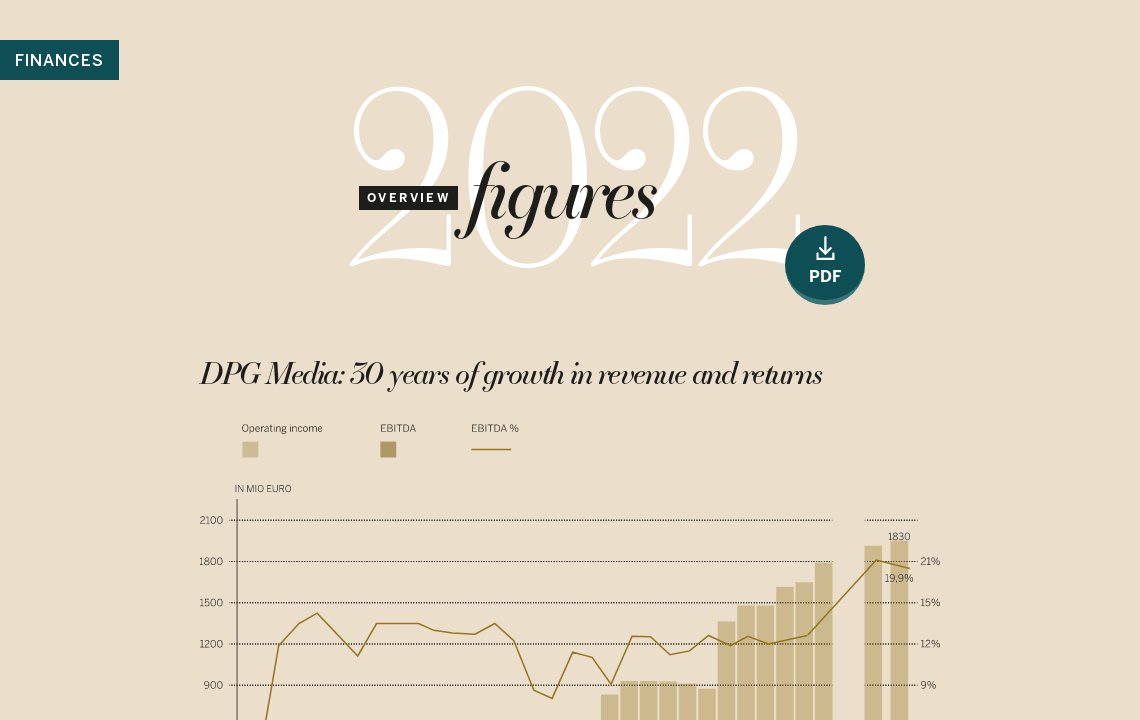 Figures 2022 - DPG Media Annual Report 2022
