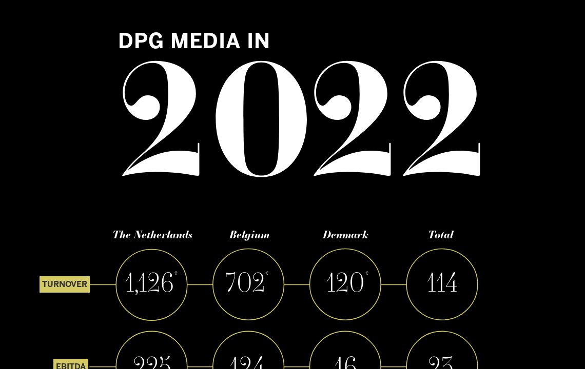RTL Belgium - DPG Media Annual Report 2022