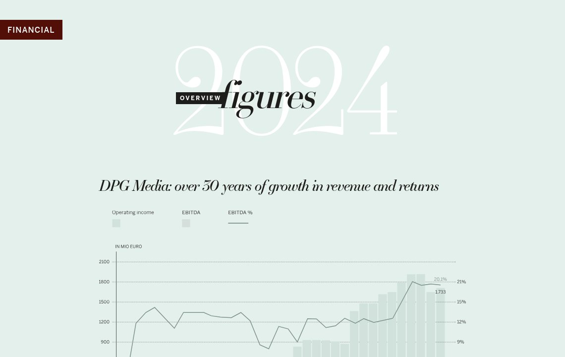 Annual figures 2024 - DPG Media Annual Report 2024