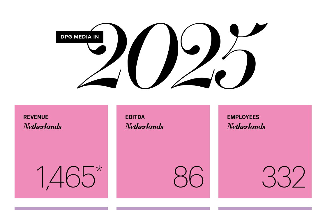 Figures 2025 - DPG Media Annual Report 2025